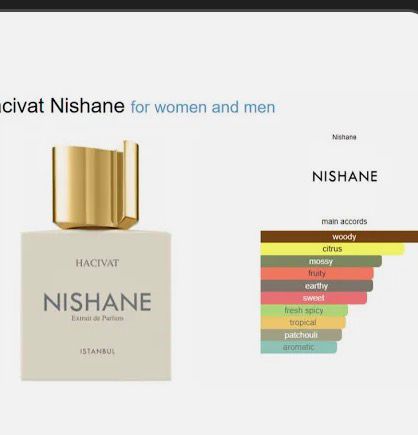Nishane Hacivat perfume